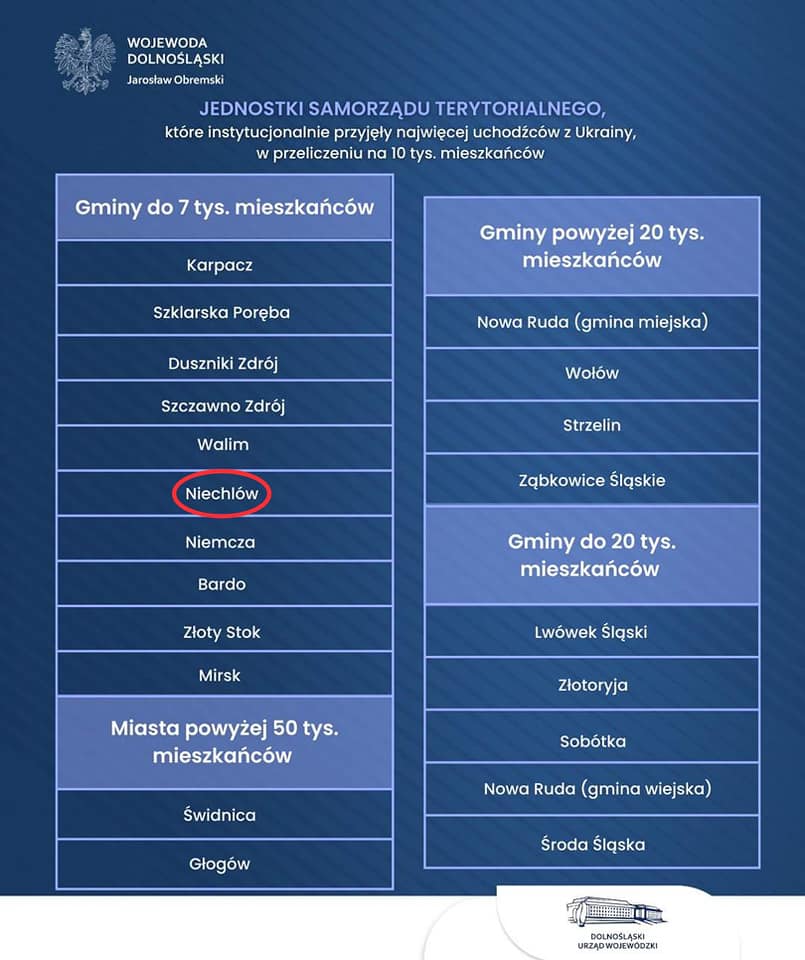 278059427_1124970411407687_1154922688318928299_n