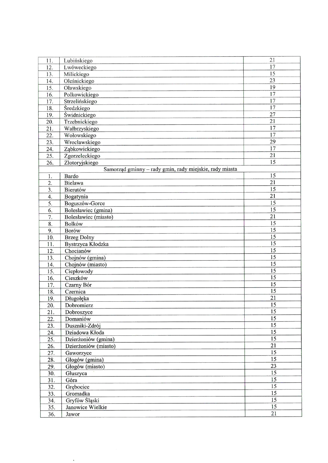 sug_niechlo23112109211_page-0002