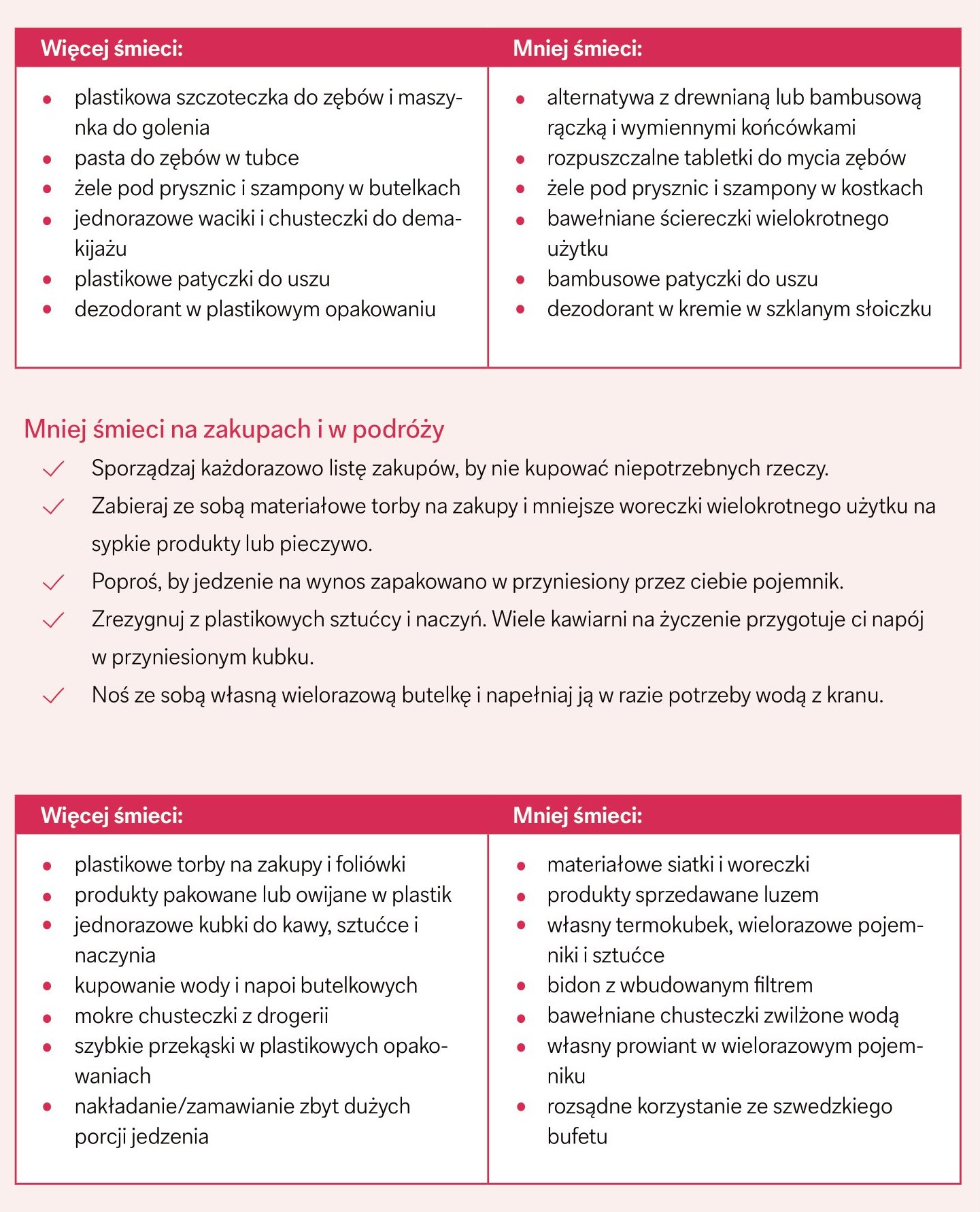 zero-waste-w-praktyce-3