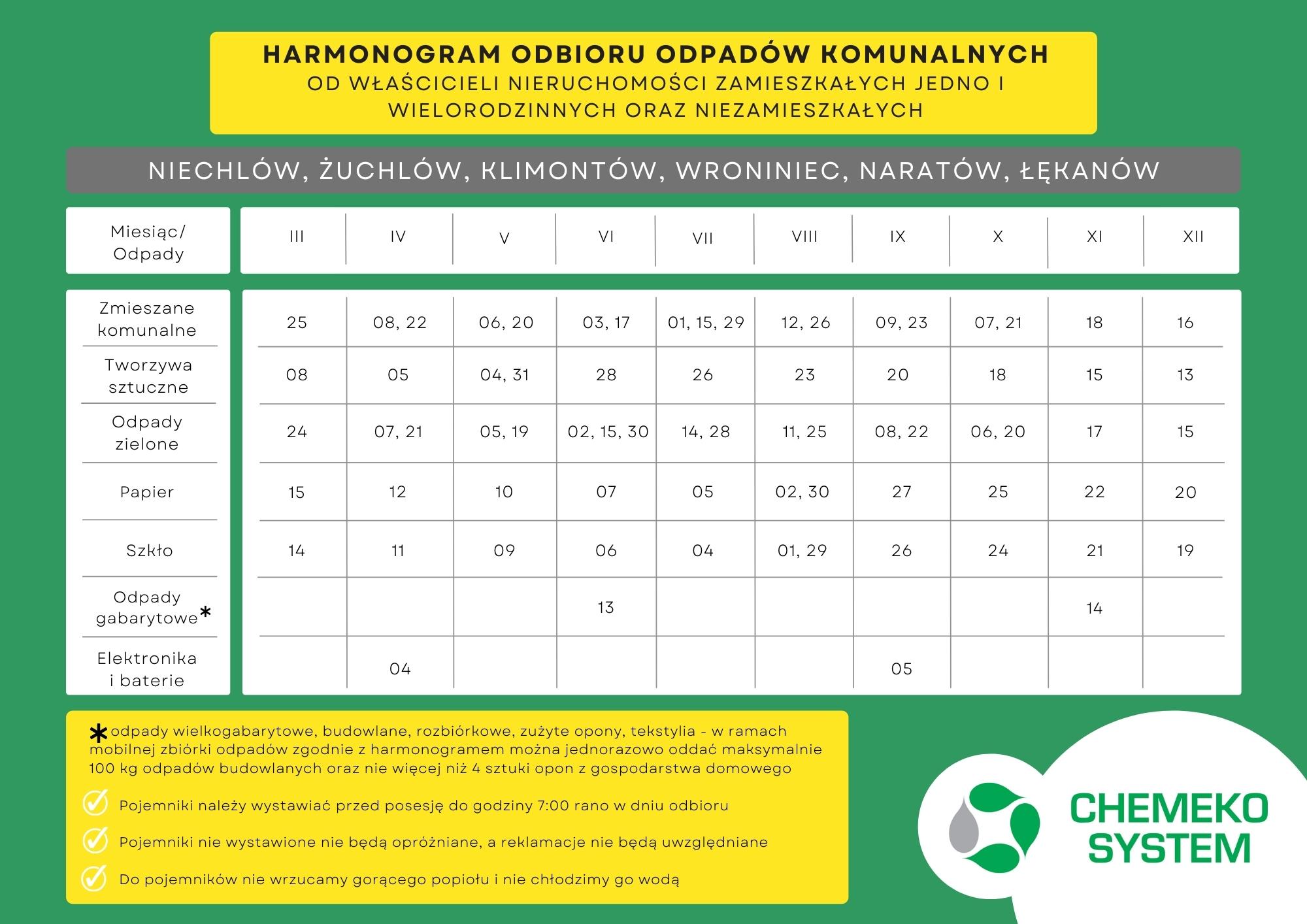 niechlow_harmonogram_1a