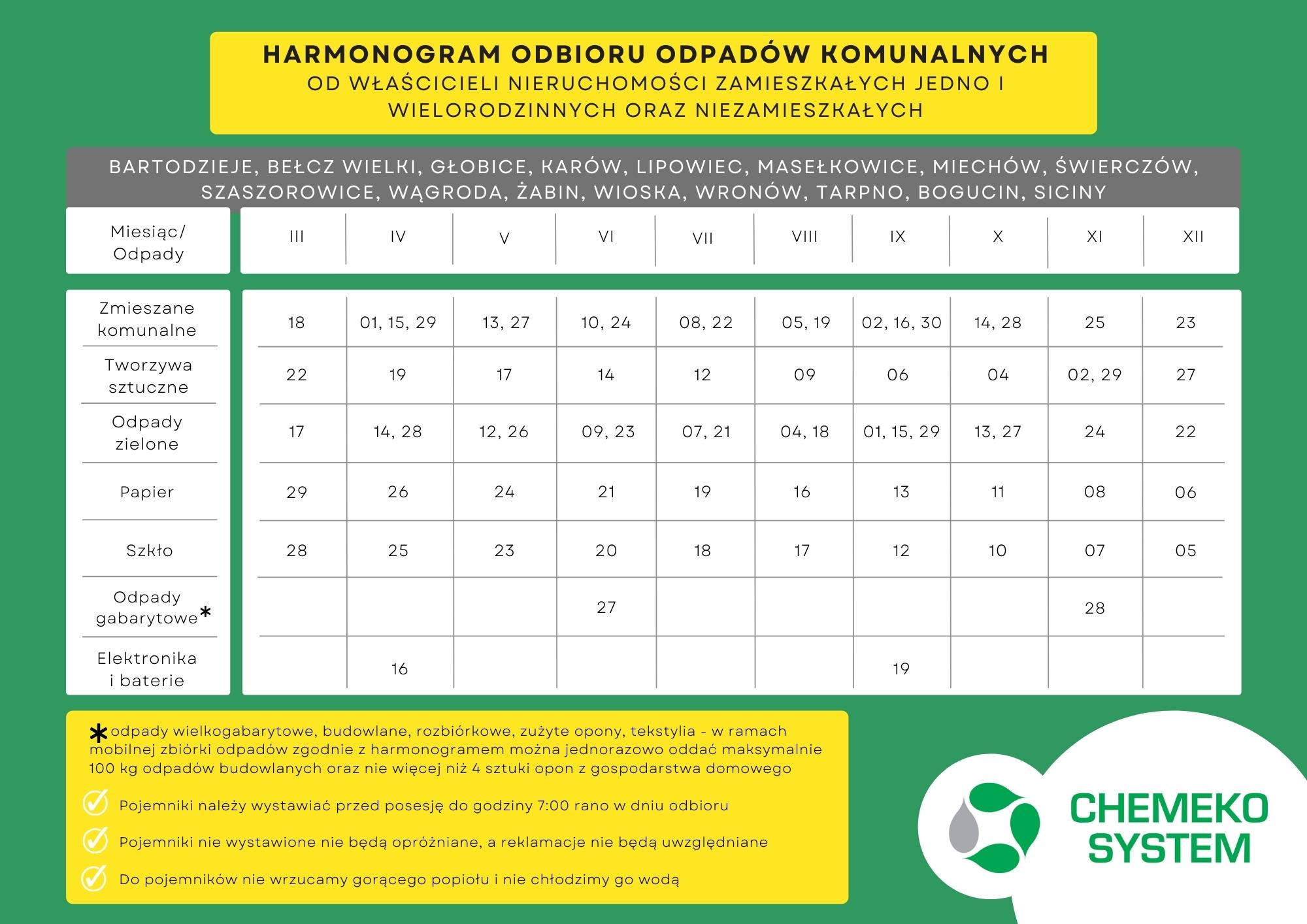 niechlow_harmonogram_2a